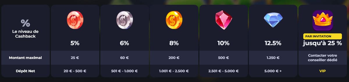 Programme cashback BDMbet casino