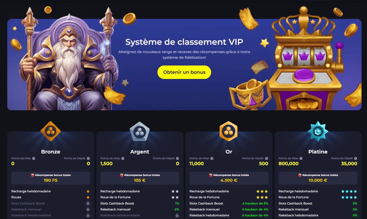 Loyauté casino BDMbet