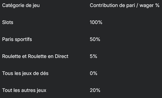 Wagers Betblast Casino