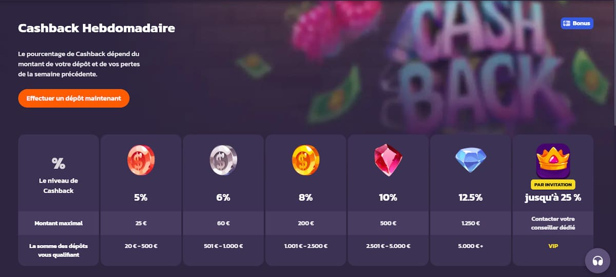 Cashback hebdomadaire Coolzino Casino