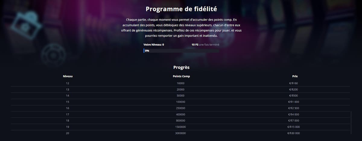programme de fidélité Lucky Elf Casino