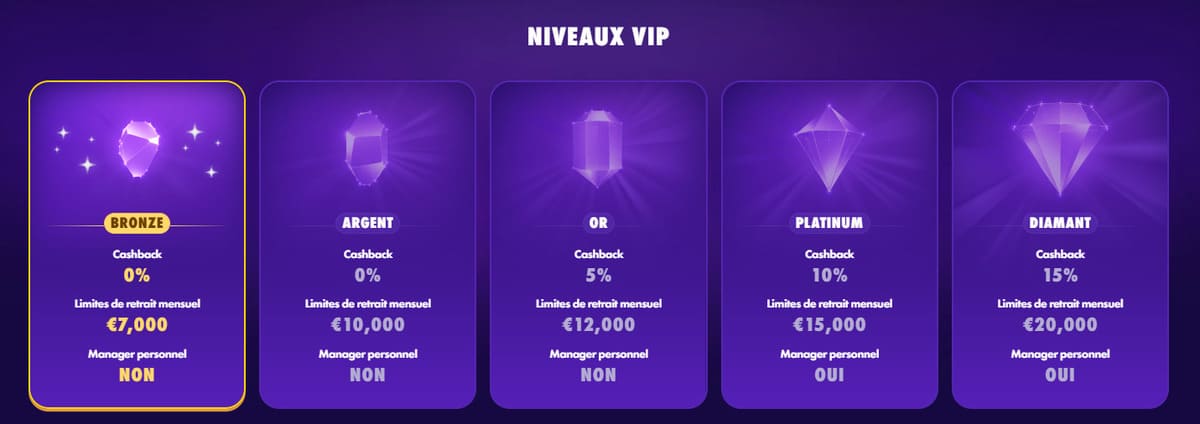 Club VIP Polestar casino