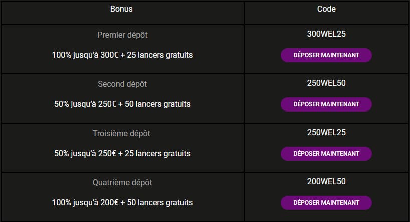 Bonus de bienvenue SlotsVil