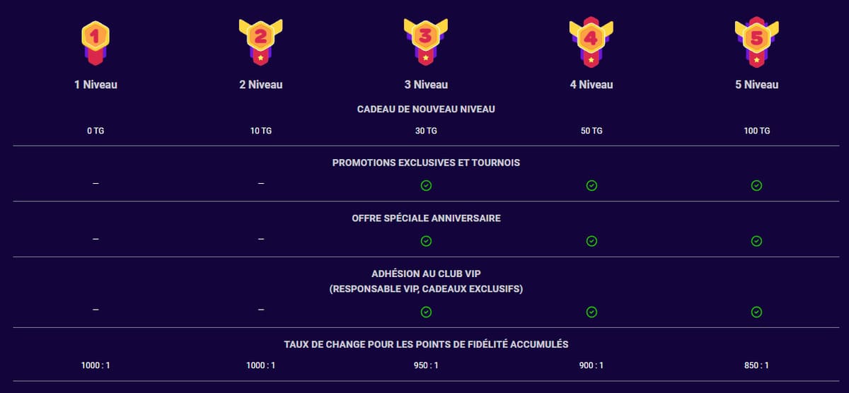 Club VIP SpinSpirit casino