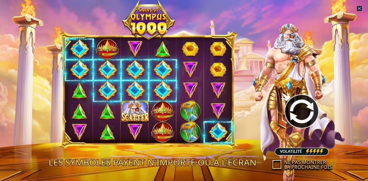 Symboles Gates of Olympus 1000 Jeu